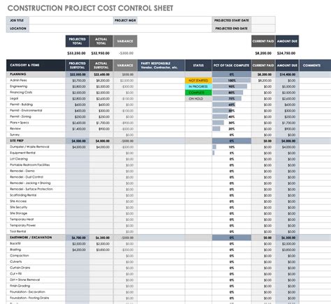 Free Project Control Templates Smartsheet