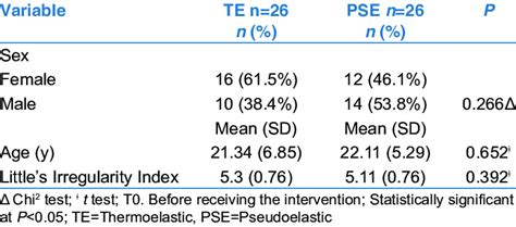 Intergroup Comparisons For Sex Ratio Age And Little S Irregularity Download Scientific Diagram