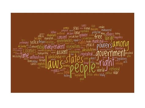 Wordle Examples for School