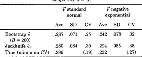 Pdf Bootstrap Methods For Standard Errors Confidence Intervals And