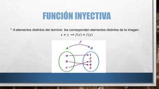 Funciones Inyectiva Sobreyectiva Biyectiva Ppt