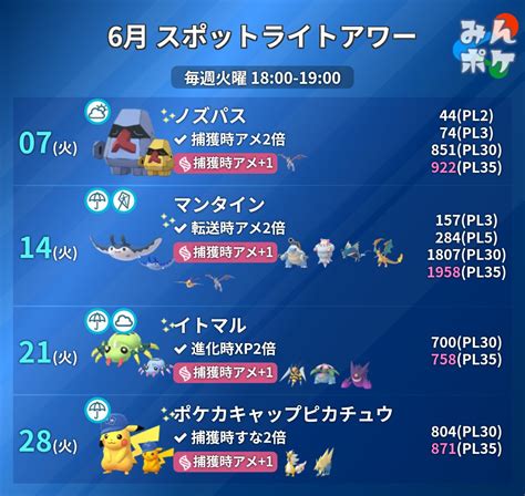 ポケモンgo攻略⚡みんポケ On Twitter 本日のスポットライトアワー 対象：マンタイン ボーナス：転送時アメ2倍 メガシンカ：みず