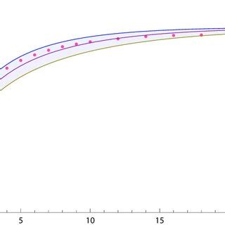 Liquid Rising Through A Capillary Tube Of Radius R Inclined An Angle