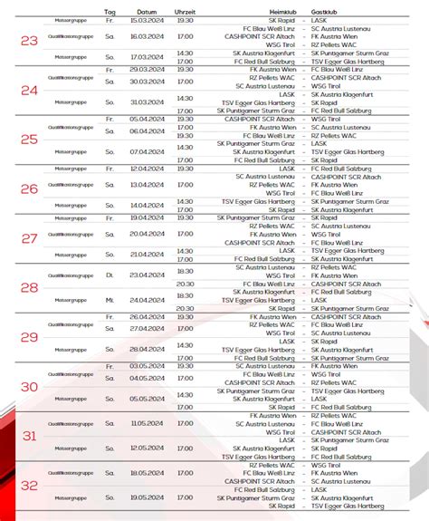 Spielplan Für Finaldurchgang Der Admiral Bundesliga 2023 24 Fixiert