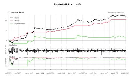 Bitcoin Bullrun Index CBBI Analyse Und Vorhersage Investment Garage