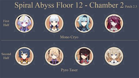 Spiral Abyss Floor Barbara S Team Vs Three Magu Kenki Youtube