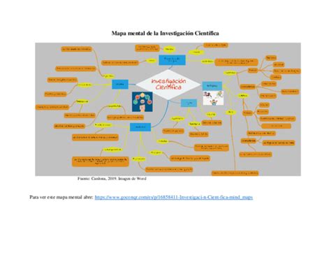 Doc Mapa Mental De La Investigación Científica