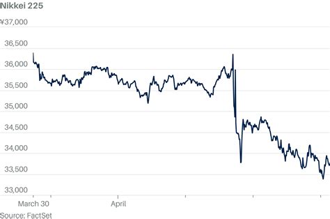 Japanese Stocks Fall to 8-Month Low Amid Global Uncertainty