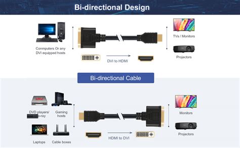 Cablecreation Hdmi Auf Dvi Kabel Bidirektionaler Hdmi Stecker Auf Dvi