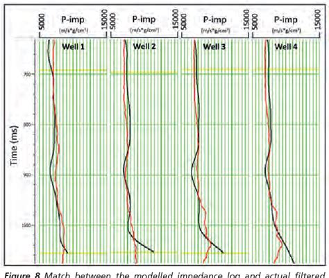 Figure 8 From Building More Robust Low Frequency Models For Seismic