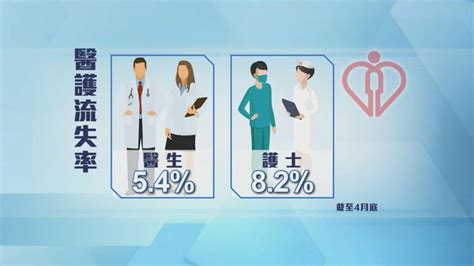 醫管局指公院醫護近期流失情況維持穩定 下半年逾20位大灣區醫生來港交流 粵港澳大灣區 無綫新聞tvb News