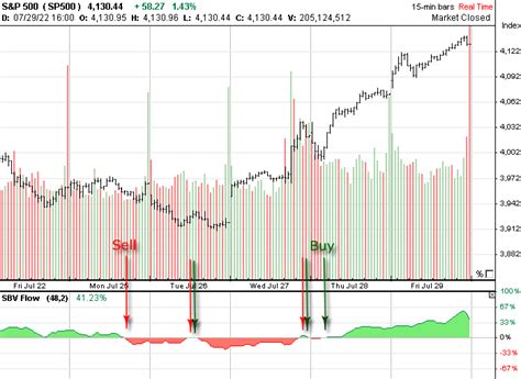 Simple Trading System Volume Oscillator