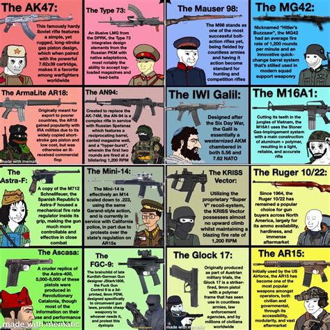 The Political Compass Of Guns Complete With Pictures R