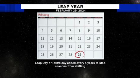 The history of leap year