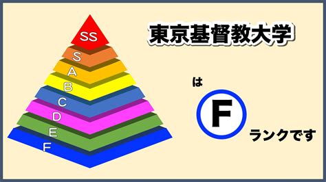 格付け！東京基督教大学のランク・評判・合格難易度について徹底解説【知らない奴がfラン】 大学ランキングcom