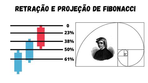 Retra O E Proje O De Fibonacci Youtube