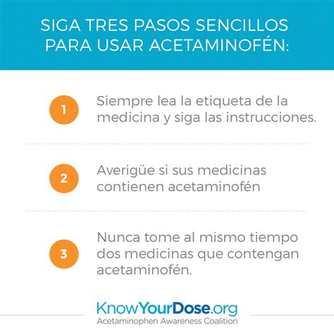 Know Your Dose Sobre El Acetaminofén