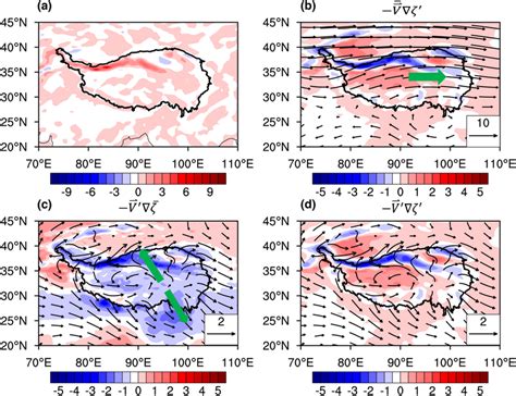 The Spatial Distributions Of Vorticity Shading S And