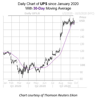 UPS Stock Up on Lofty Price-Target Hike