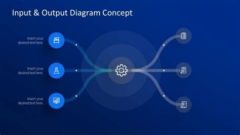 3 Input 3 Steps Powerpoint Diagram Slidemodel