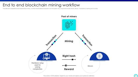 Mastering Blockchain Mining A Step By Step Guide Powerpoint Presentation Slides Bct Cd V Ppt Example