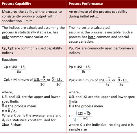 Sybeq Cp Cpk Vs Pp Ppk