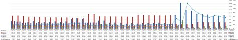 Liveramp Holdings Inc Ramp