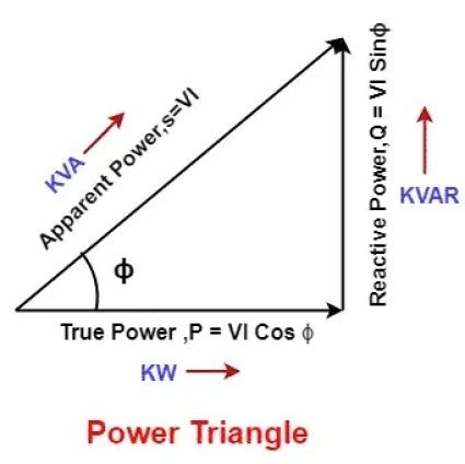 Descubre La Verdad Sobre KW Y KVA En Menos De 5 Minutos