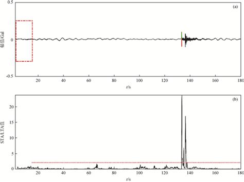 STA LTA Method For Picking Up The First Arrival Of Natural Seismic