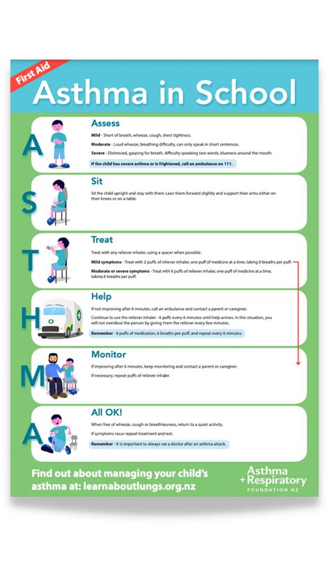 Asthma First Aid in School | Asthma Foundation NZ