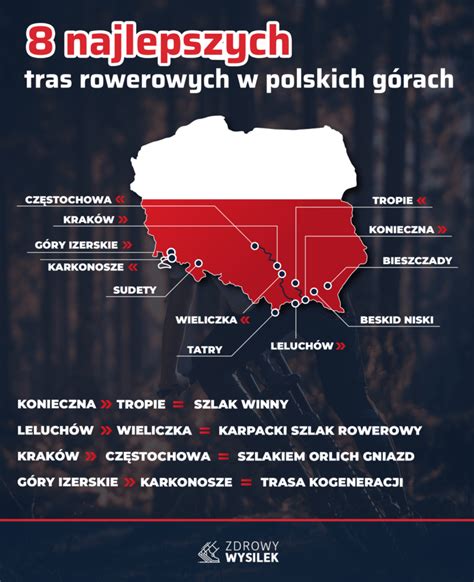 Najlepszych Tras Rowerowych W Polskich G Rach