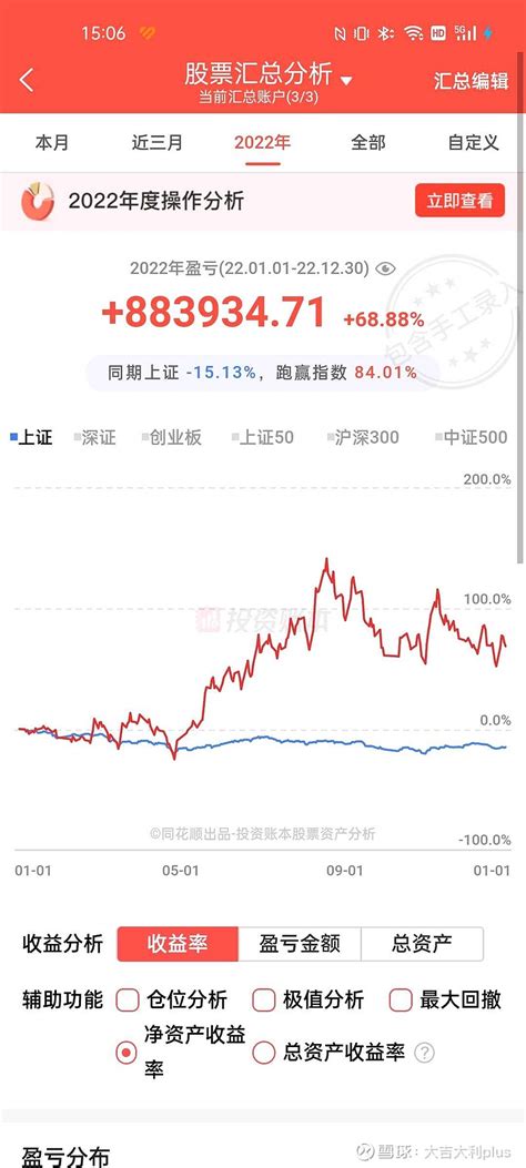 2023股市记录第一贴 在股市瞎混已经好多年了，从2018年才算拿出较多资金开始投资，整年巨亏，2020年回本盈利8w，2021年盈利差不多32 雪球