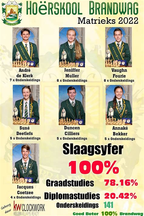 Hoërskool Hoërskool Brandwag Benoni