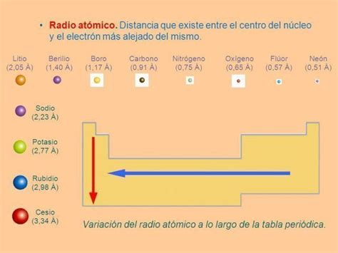 Propiedades Peri Dicas De Loselementos Qu Micos Mind Map