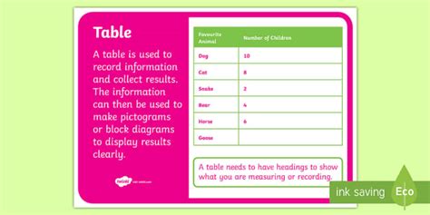 Table Display Poster Teacher Made Twinkl