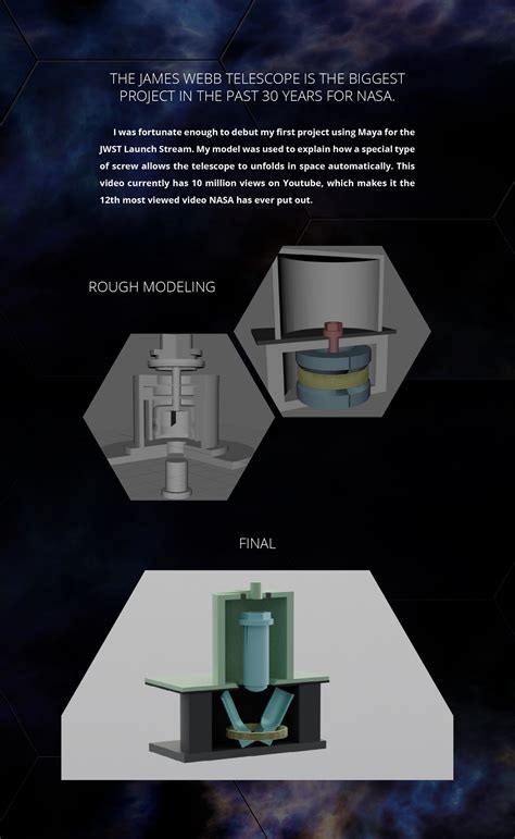 James Webb Space Telescope Diagram - WNW