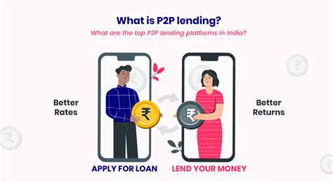 What Is P2p Lending Top P2p Lending Platforms In India Leadsquared