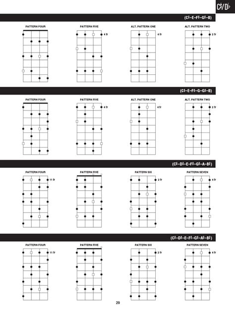 Mandolin Scale Finder Livro Digital Na Freenote