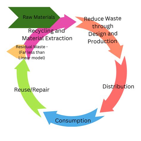 The Circular Economy — ICEX