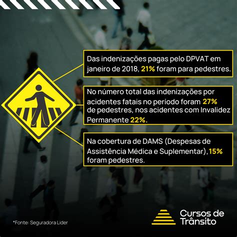 Aponte A Alternativa Incorreta O Pedestre Tem Preferência De Passagem - Não dar preferencia ao pedestre é Infração e gera multa - Cursos de ...