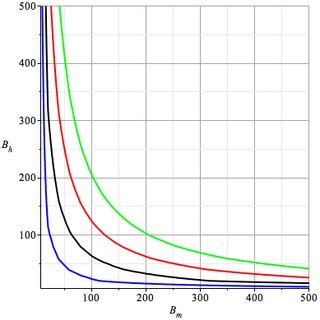 Sensitivity Analysis Of Basic Reproduction Number R Respect To