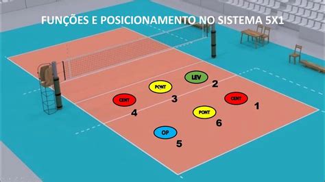 Função Do Levantador No Voleibol Fdplearn