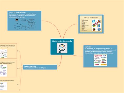 Motores De Busqueda Mind Map