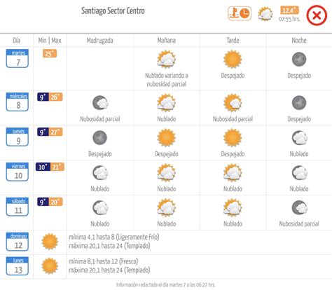 El Tiempo En Santiago Martes De Noviembre Horas