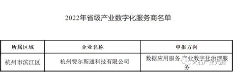 产业大脑 火石创造入选“2022年省级产业数字化服务商”名单 知乎