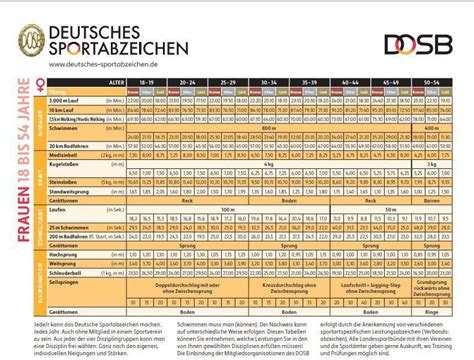 Deutsches Sportabzeichen Tus Lintorf Turn Und Sportverein