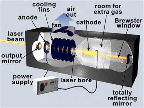 How Do Argon Lasers Make Life Easier Best Sale Smarys Org