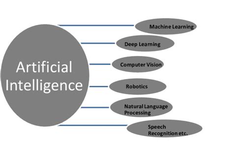 Machine Learning Vs Deep Learning Ultimate Guide In 2023