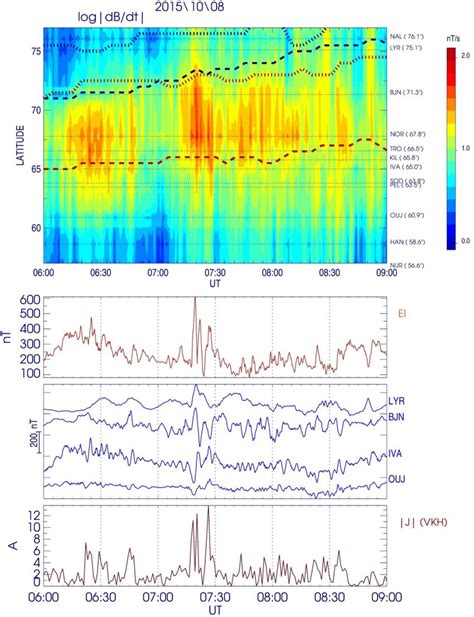 Magnetic Keogram Distribution Of The Geomagnetic Field Variability