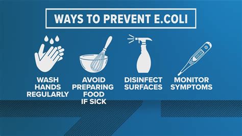 E Coli Prevention